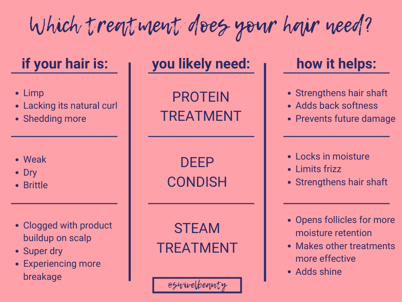 Hair treatments